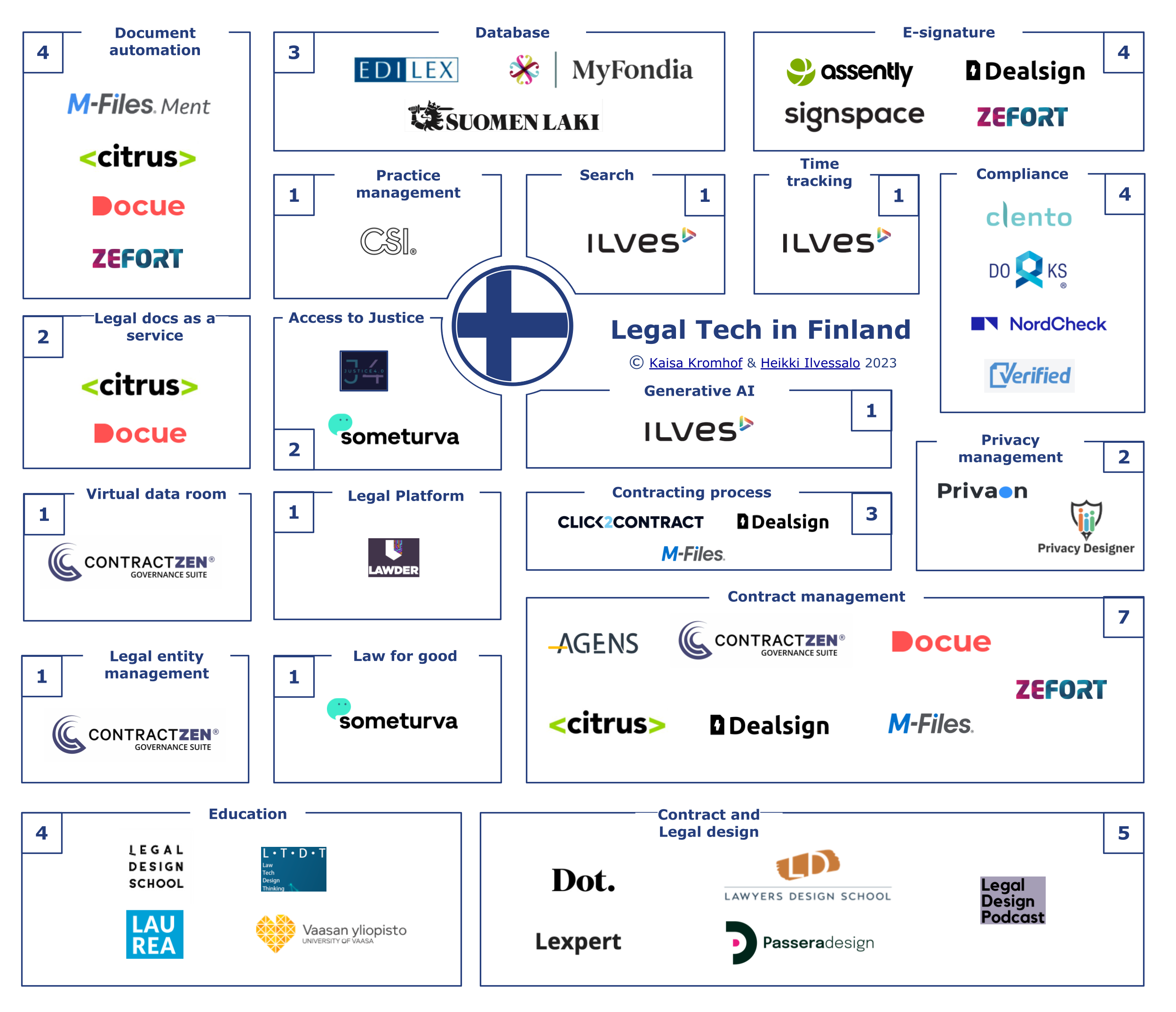 Legal Tech in Finland map